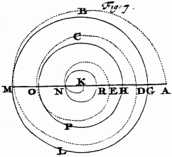 Borelli's sketch of a sea shell's spiral shape